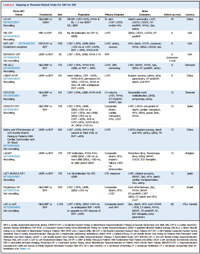 1709802382585709.png 表3.png